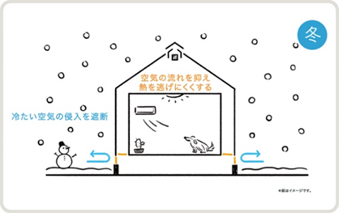 3.気密性と断熱性