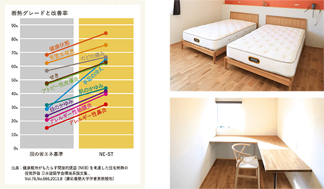 「NE-STな家」で、みんな健康家族