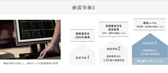 家が果たす役割は、自然災害から家族を守ること
